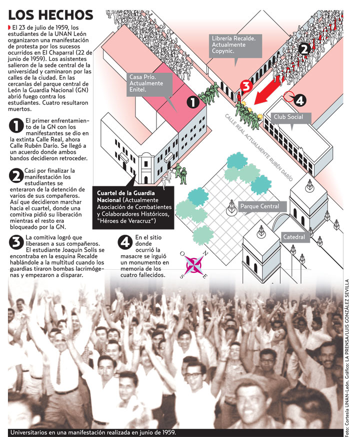Foto: Cortesía UNAN-León. Gráfico: LA PRENSA/Luis González Sevilla.