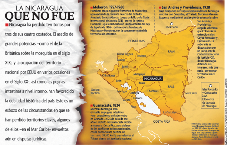 LA NICARAGUA QUE NO FUE